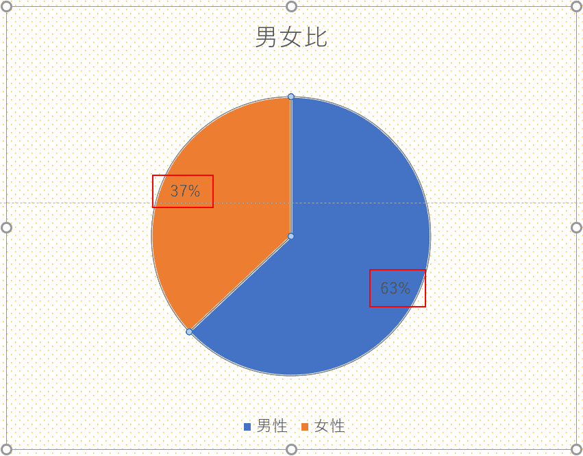 データラベル追加結果