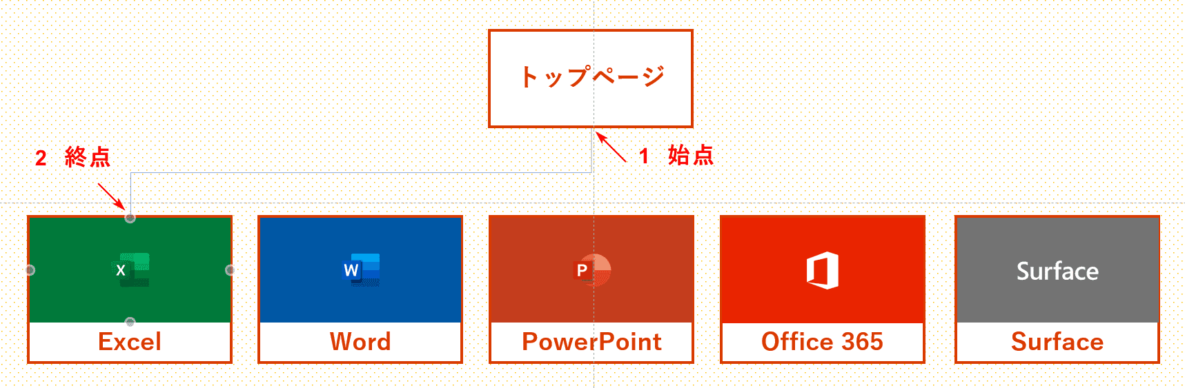 コネクタとの接続