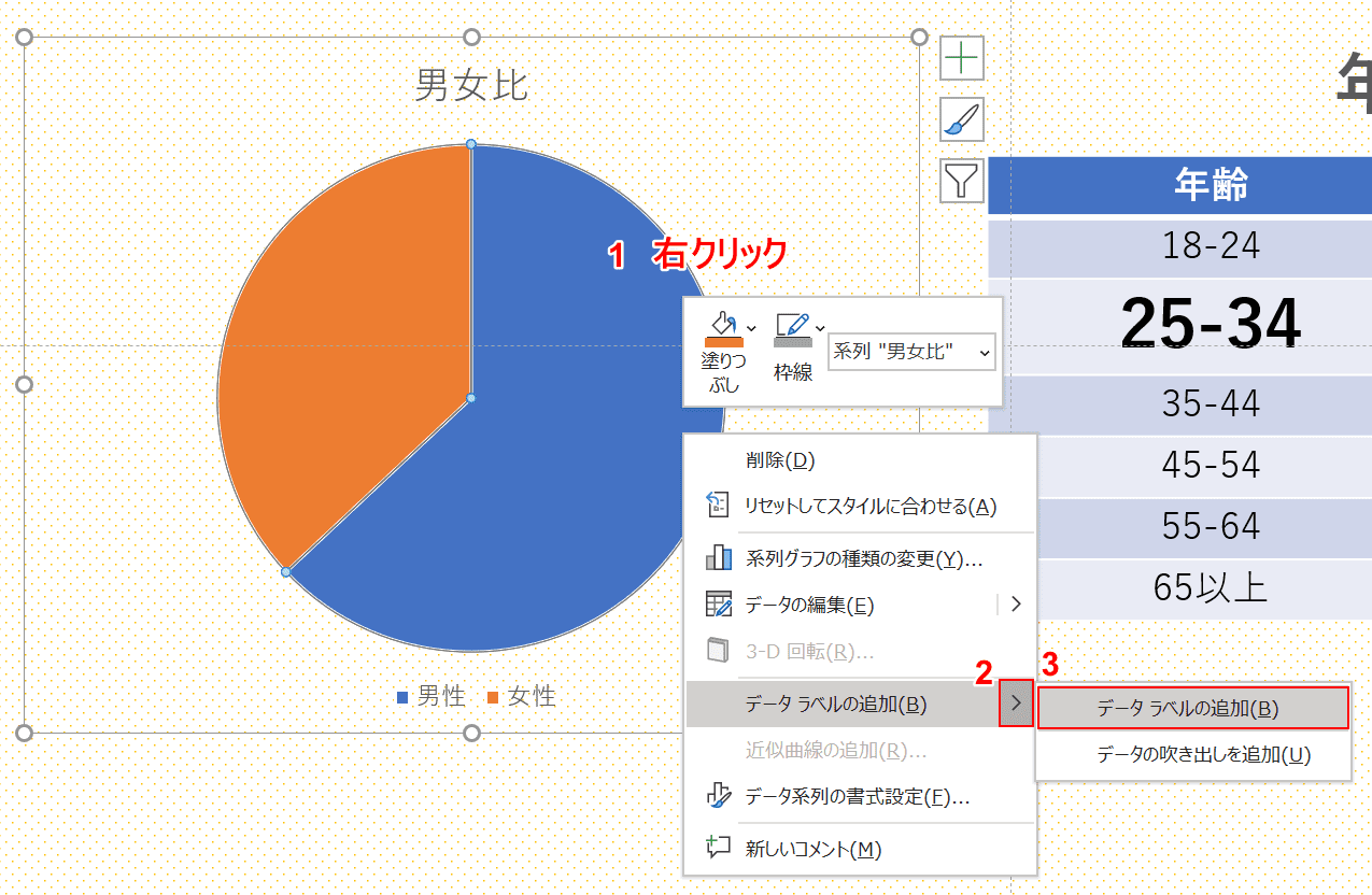 データ ラベルの追加