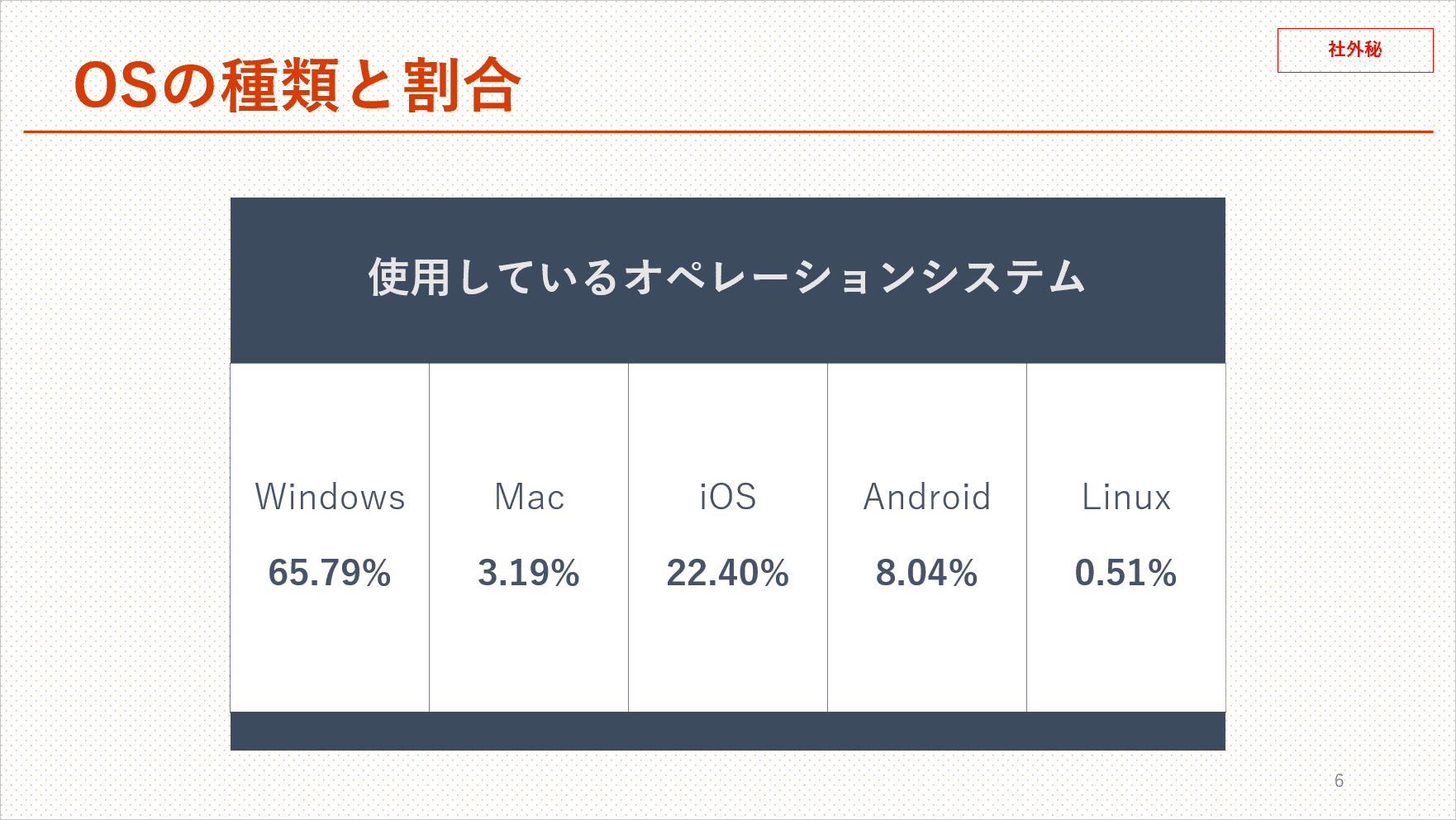 フォントサイズの選択