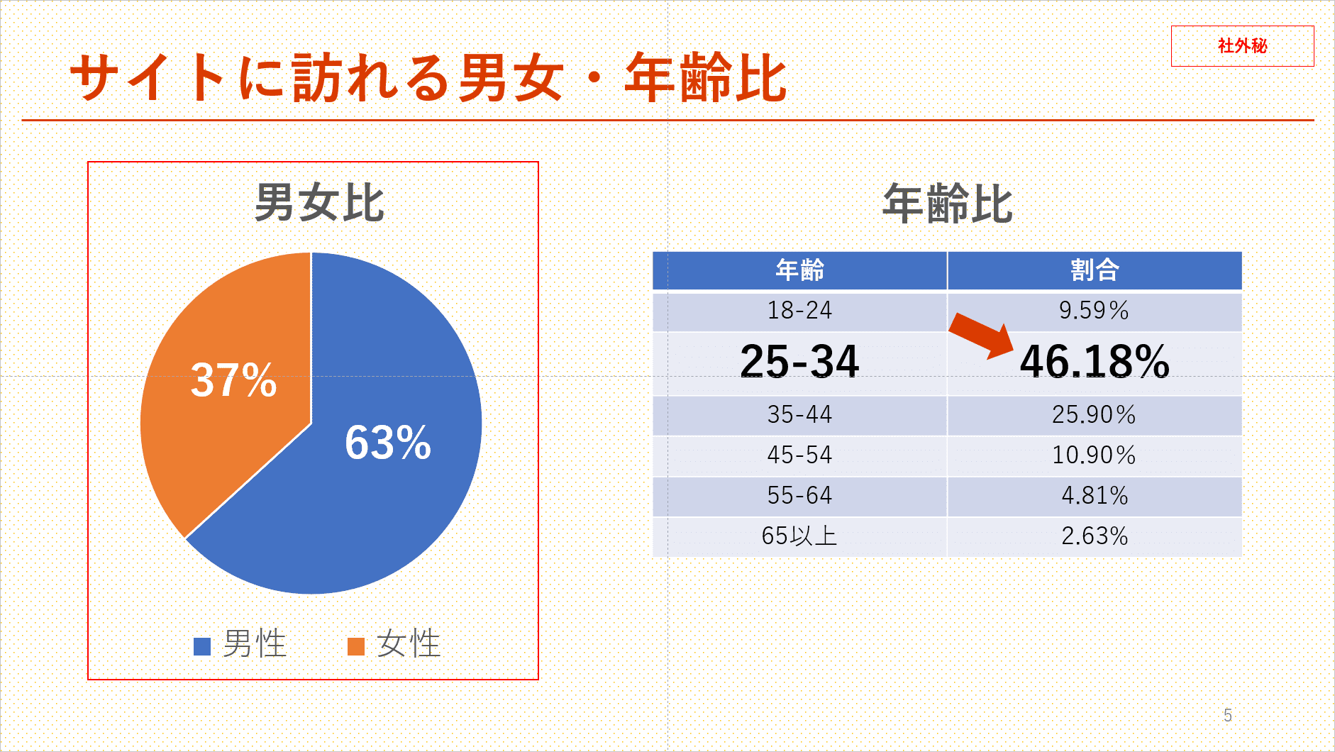 円グラフの書式設定