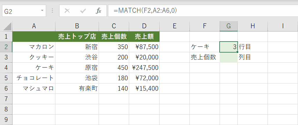 マッチ関数の結果