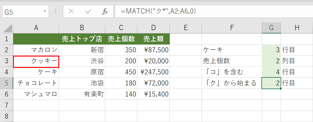 ワイルドカードによるフォワードマッチ