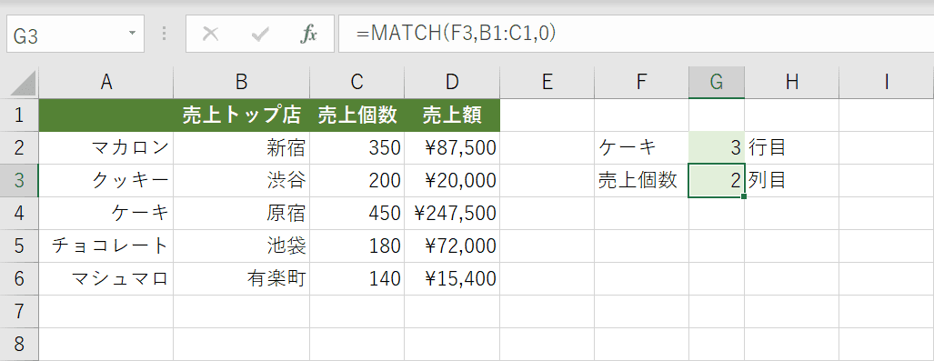 マッチ関数の結果