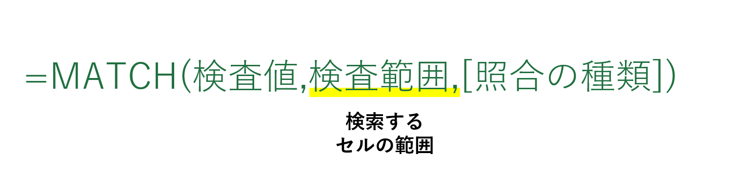 一致関数検索範囲