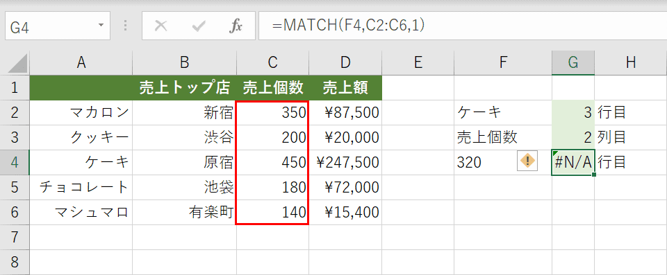 昇順でソートされていない