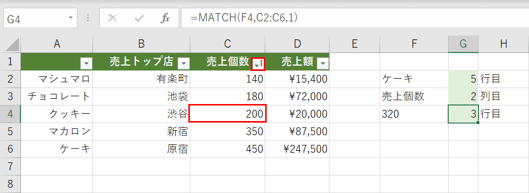 昇順でソートする場合