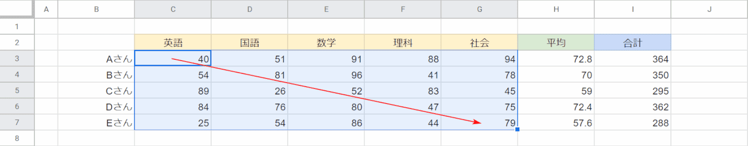 範囲を選択