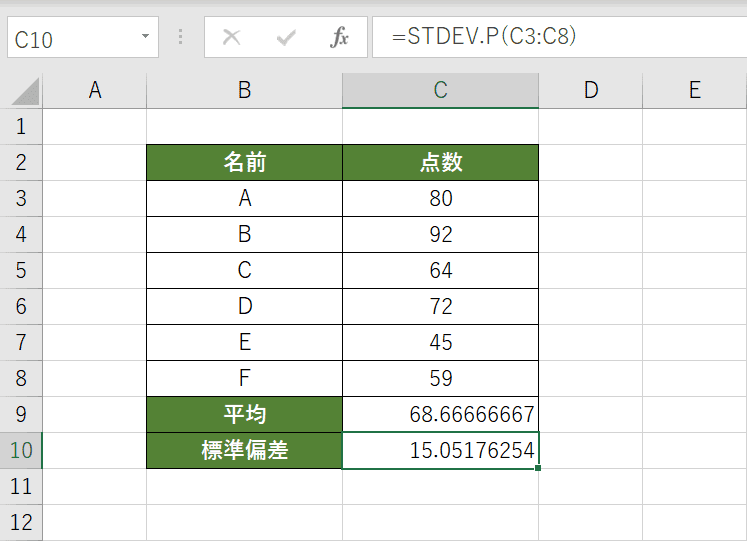 標準偏差計算結果