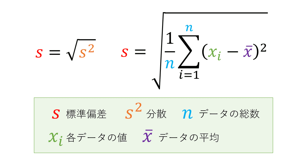 標準偏差の数式