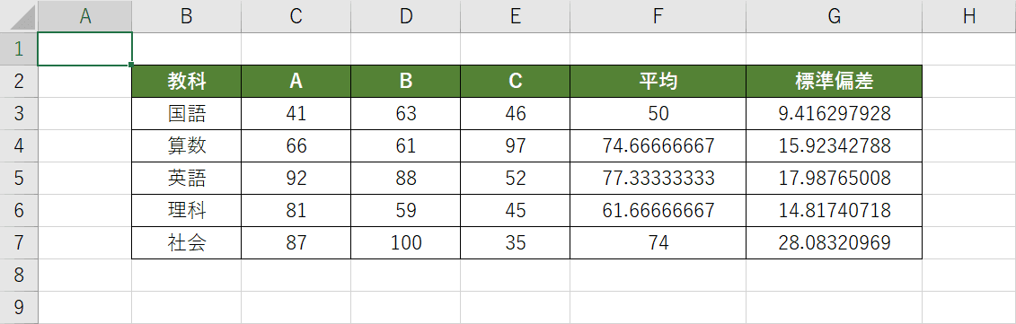 データの準備