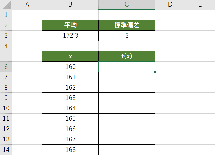 データの準備