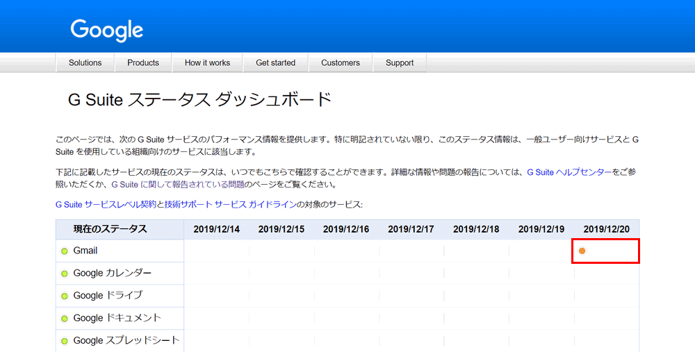 障害が発生する