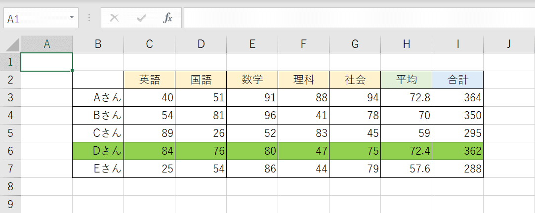 ルール適用の結果