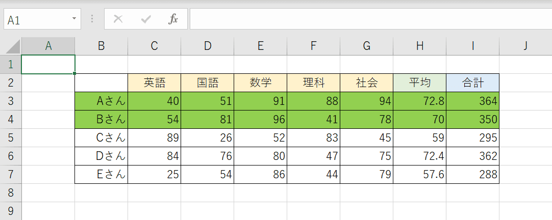 ルール適用の結果