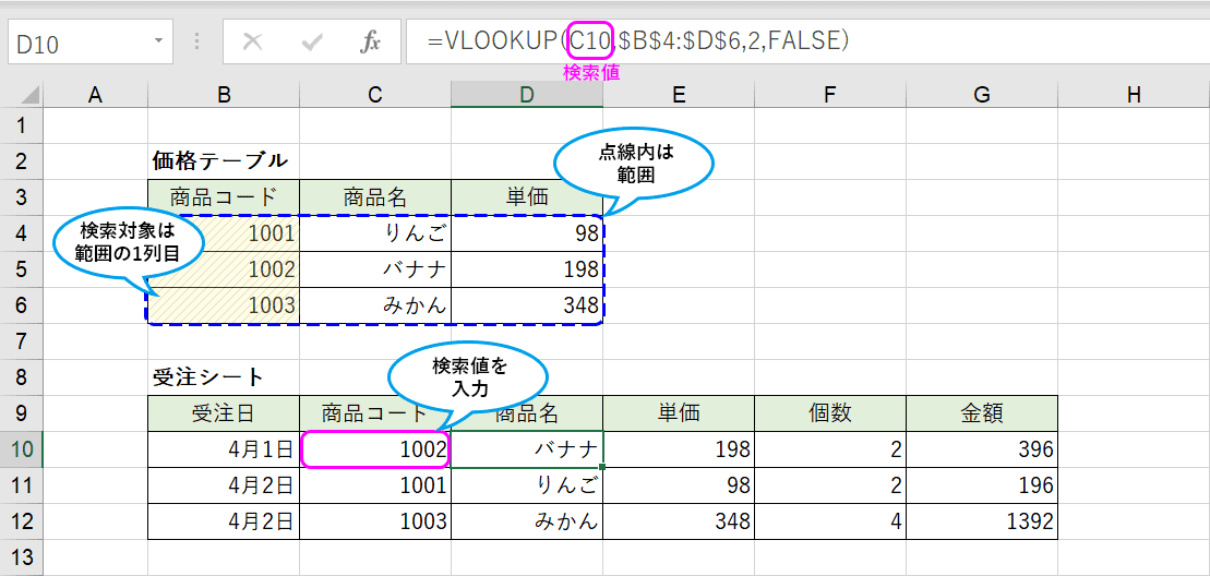 Vlookup機能の検索列