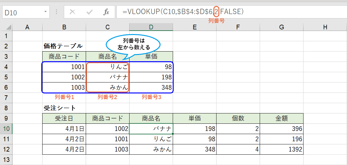 VLOOKUP 関数の列番号