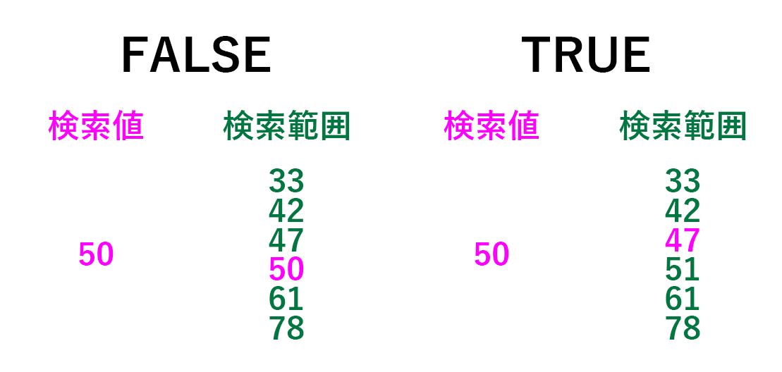 Vlookup関数を見つける方法