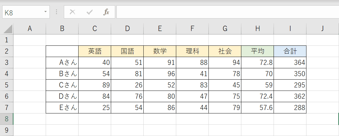 条件付き書式の基になるテーブル