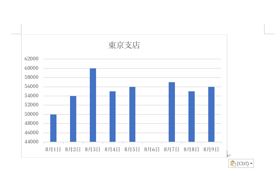 グラフが貼り付けられる