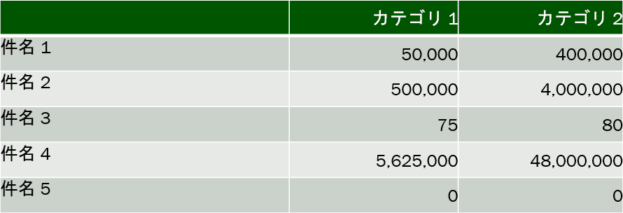 セルの余白なし